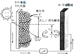 铬矿石用途