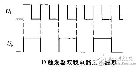 触发器可以直接调用吗