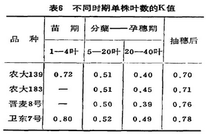 二手仪器仪表与航空障碍灯选型区别