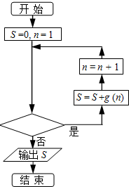 高纯水能导电吗