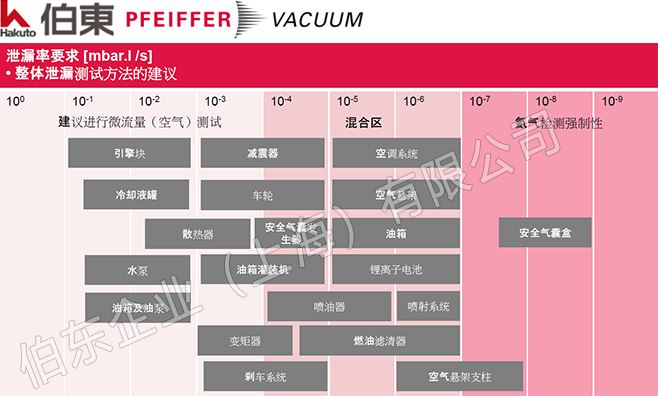 汽车前照灯的检测指标有哪些?检测方法有哪些?