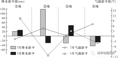 粉碎机有辐射大吗