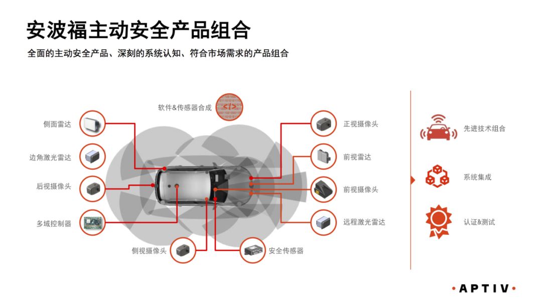 工艺配置