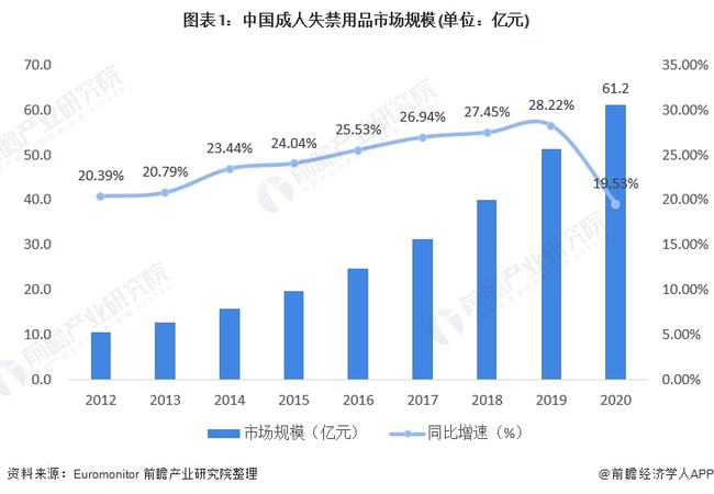 手套的发展前景