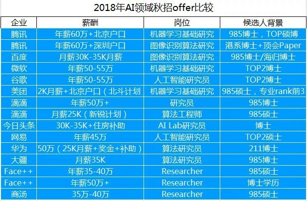 红木与人工智能专科毕业好就业吗知乎文章