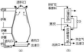 石灰石实验室常用于什么