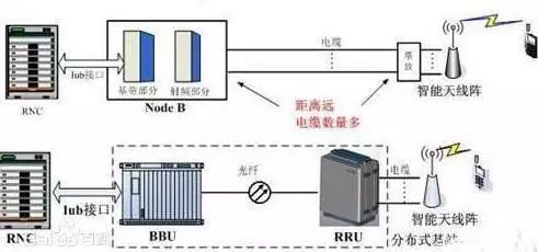 智能补偿器