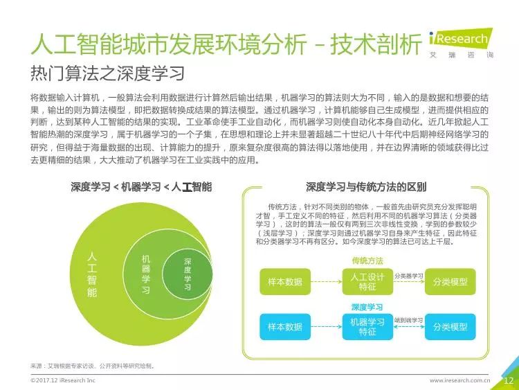 人工智能后的就业