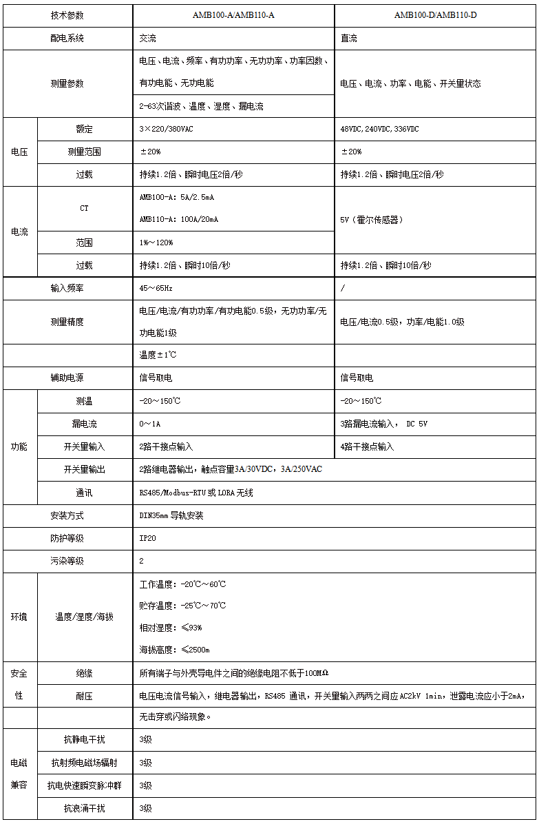 智能费控表故障代码