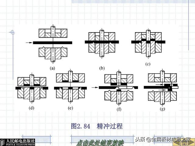 第二章冲裁工艺与冲裁模设计