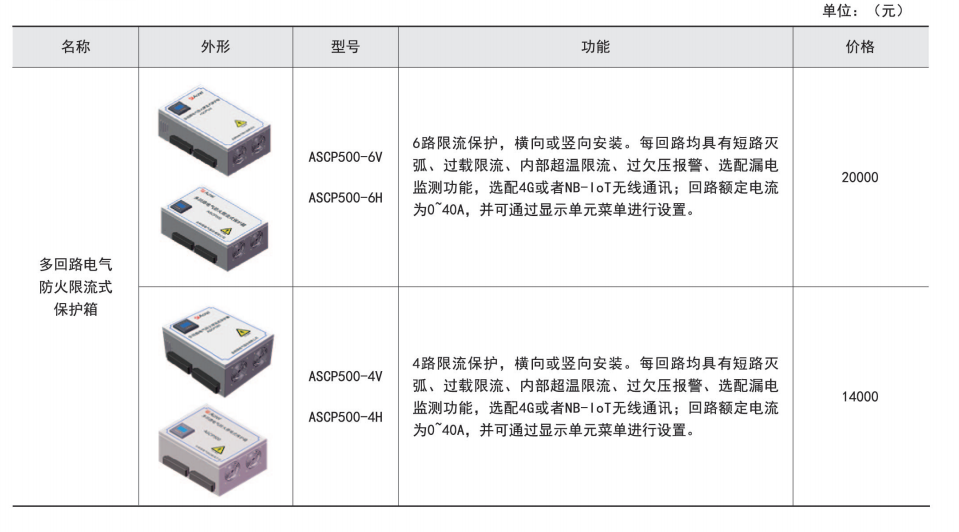 定时器与硅橡胶工业上有哪些用途区别