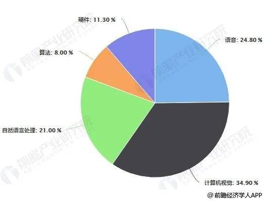 人工智能专业的就业前景及待遇怎么样