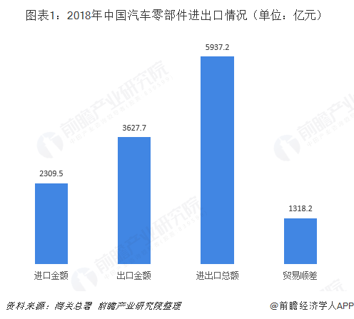 纺机配件市场