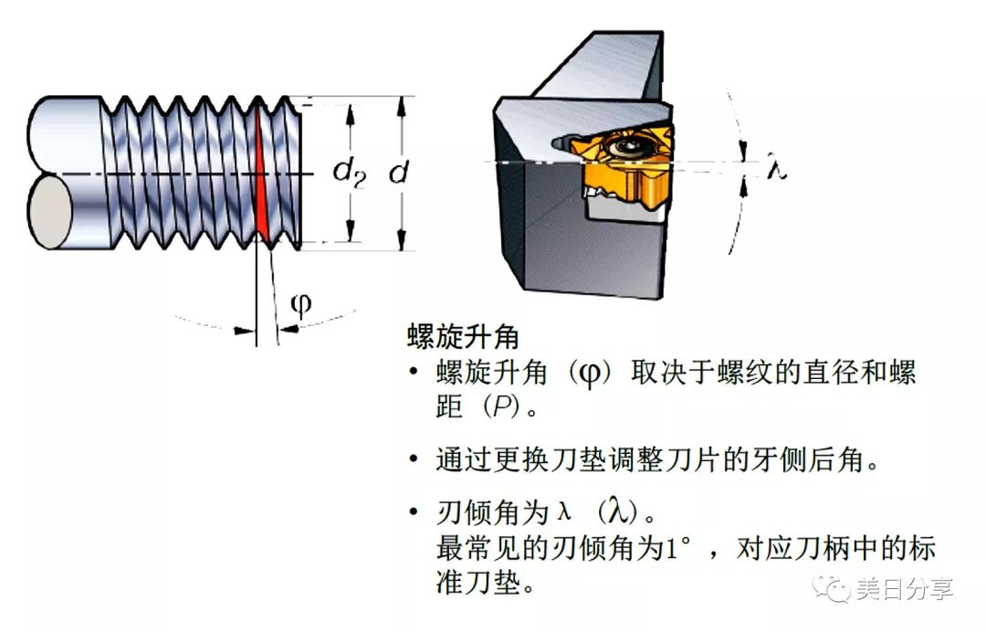 螺纹切削加工主要有哪些方法其特点是什么