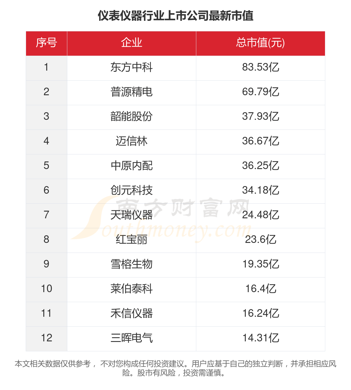 天然气仪表上市公司