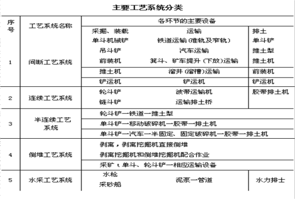 煤的热加工工艺性质及参数有哪些