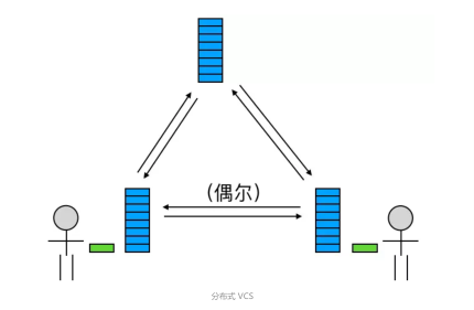 色谱柱的原理是什么