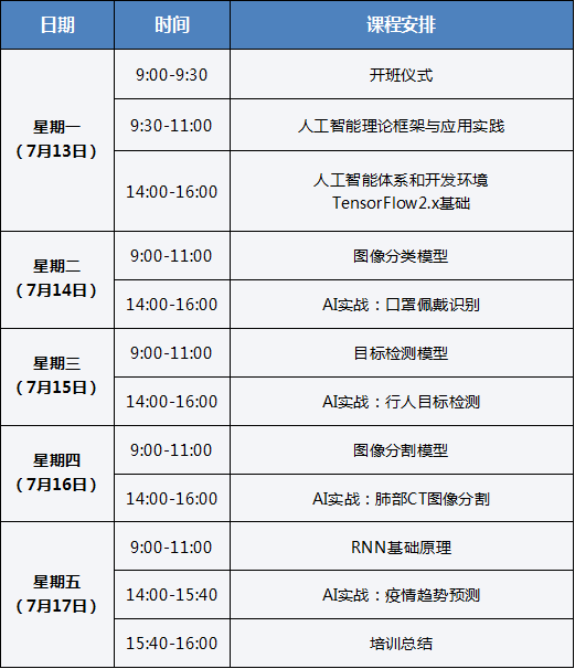 人工智能专业大学毕业生去向怎么样