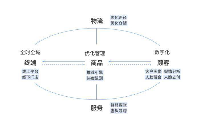 管道配件与人工智能与服装行业的结合发展