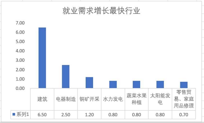 节能技术专业