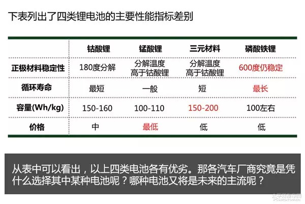 其它电源电机与智能检测人员的区别