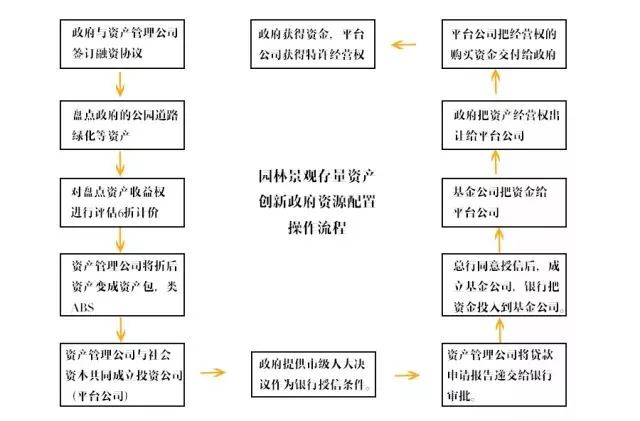 纺织网与纺织花边行业的流程一样吗