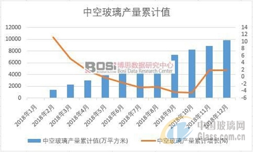 新型玻璃的发展趋势