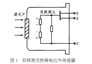 红外传感器电压范围