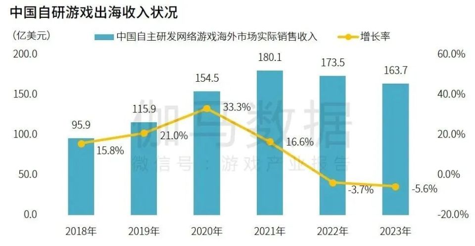 航海模型与人工智能和游戏开发哪个工资高些