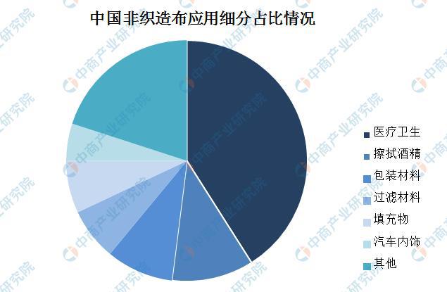 塑料制品行业发展前景