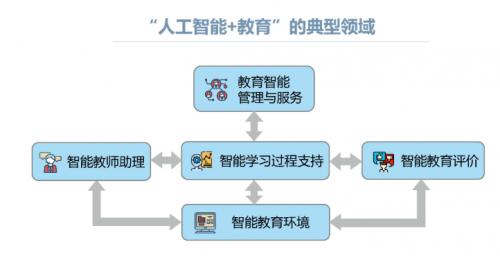 培训人工智能怎么样