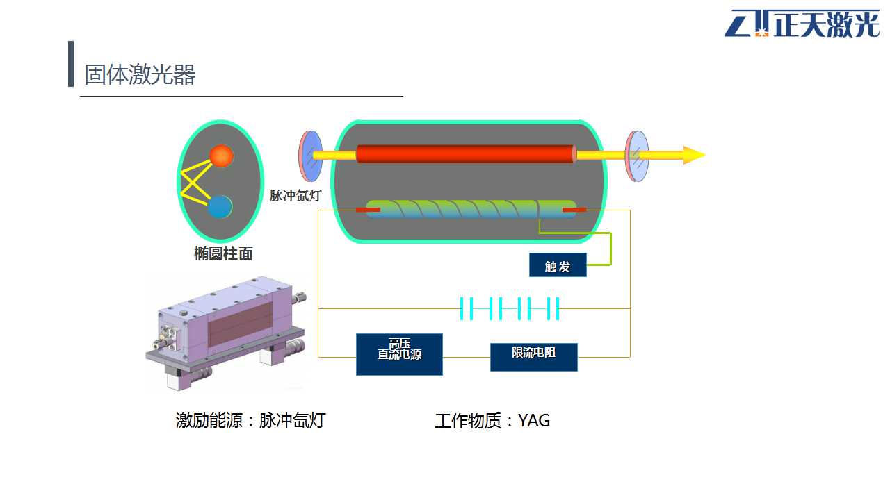 回力装置是什么