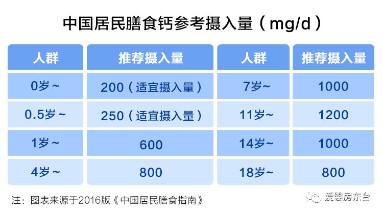 儿童涂料有甲醛吗