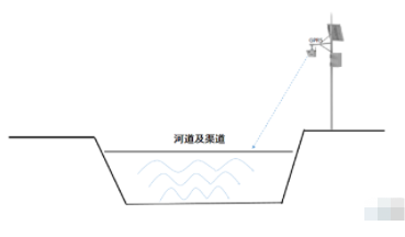 刨刀的安装方法