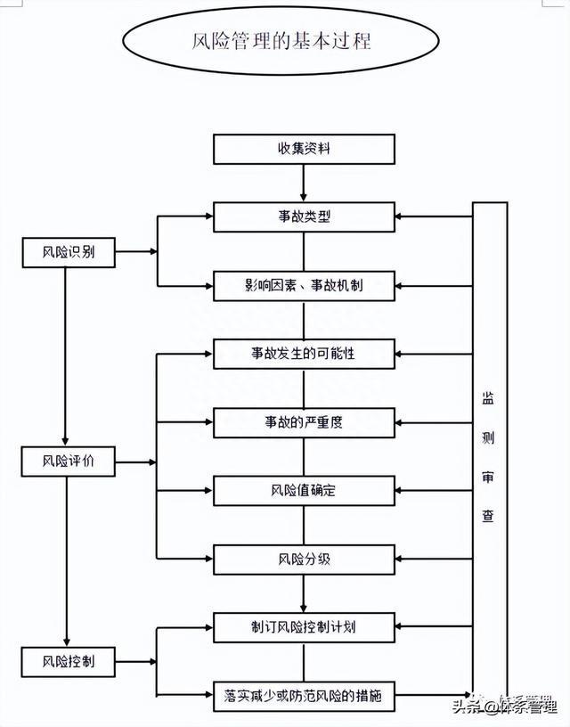 铁丝网加工总流程视频