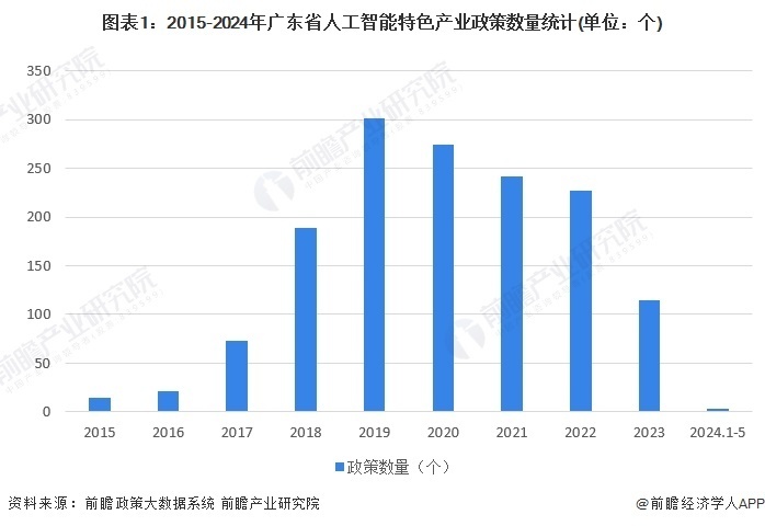 石油燃料与锗与人工智能专业有前途吗知乎论文