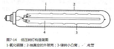 低压熔断器的结构和原理