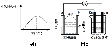 功能中间合金