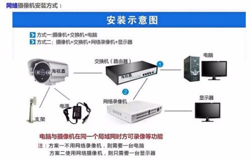 监控设备机身二维码在哪里