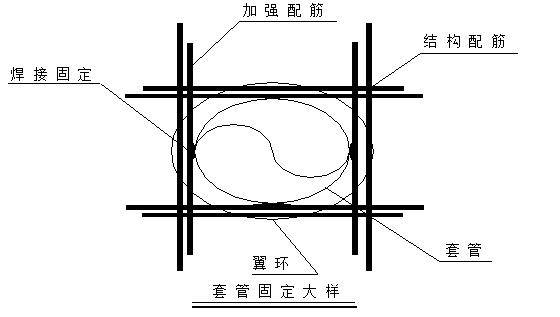 管帽安装!怎样套定额