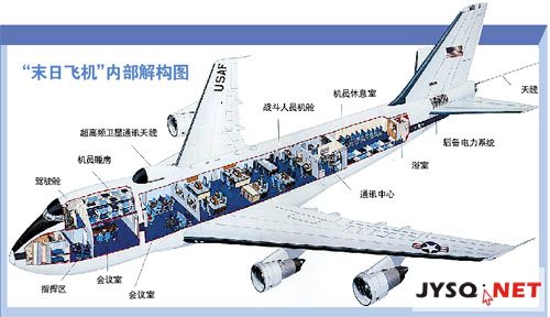 航空障碍灯有辐射吗