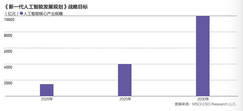 人工智能就业的前景如何