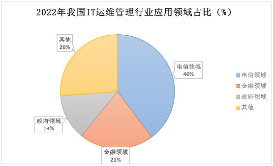 酶制剂工业的未来发展走向