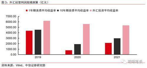 有价证券有什么用