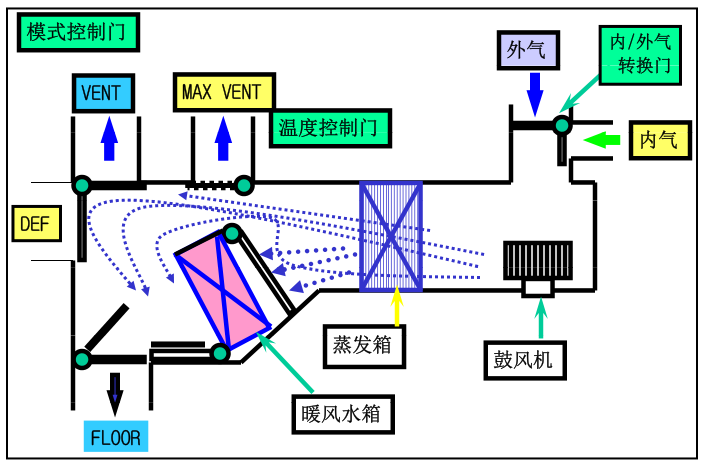 警示灯工作原理