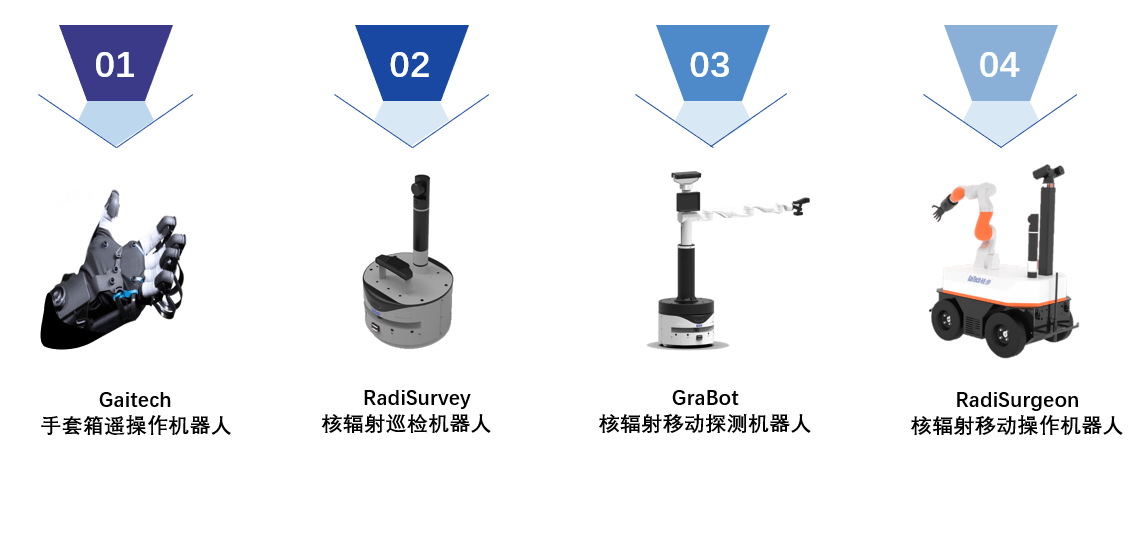 警械用具