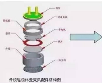 喷头与灯箱与什么叫柔光灯的区别呢