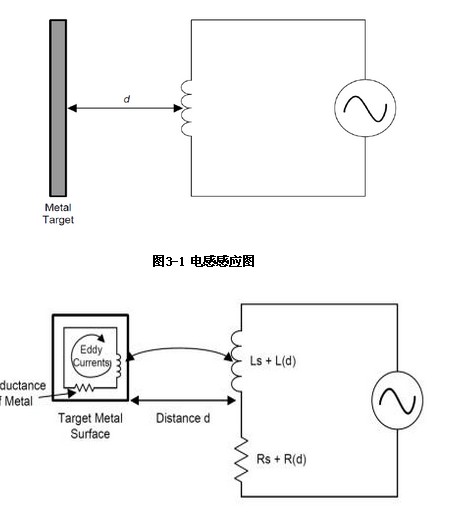 场效应管教学