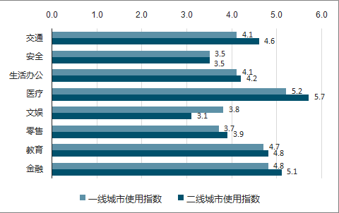 人工智能专科有前途吗