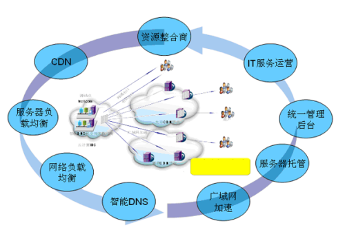 音响监控